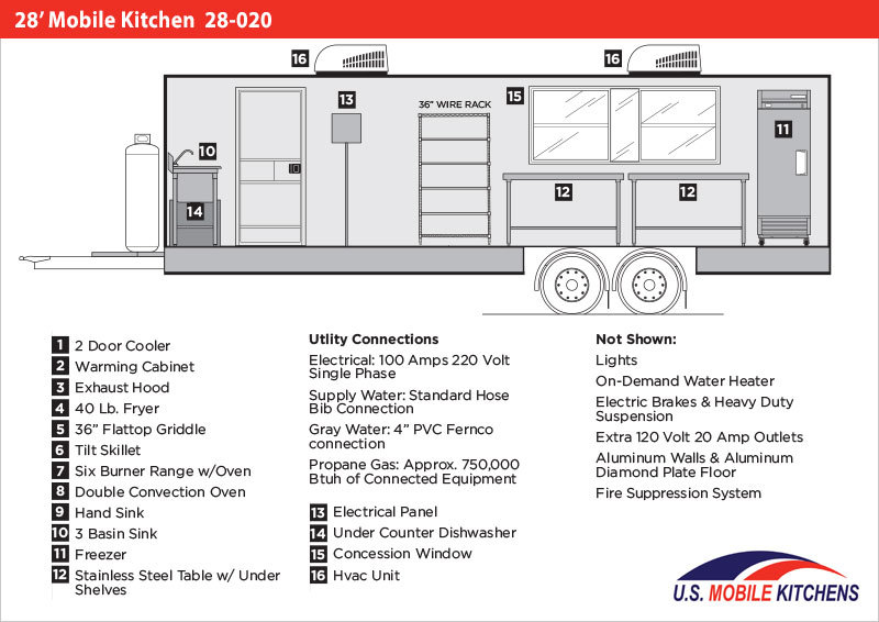 28' Mobile Kitchen 28020 Mobile Kitchens U.S. Mobile Kitchens